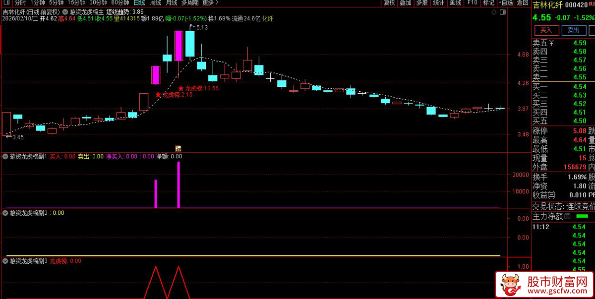 通达信〖游资龙虎榜〗主副图+选股_展示图_03
