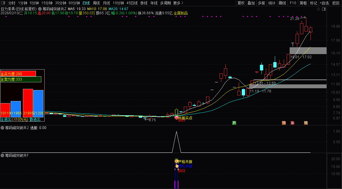 通达信【筹码峰突破共振启动】主副图+选股_展示图_05