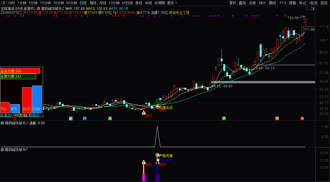 通达信【筹码峰突破共振启动】主副图+选股_展示图_08