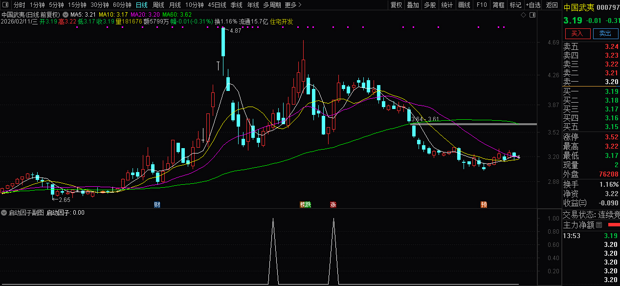 通达信〖启动因子〗副图+选股 捕捉强势股在涨停后的回调买点
