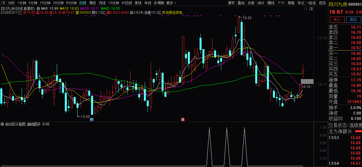 通达信〖启动因子〗副图+选股_展示图_02