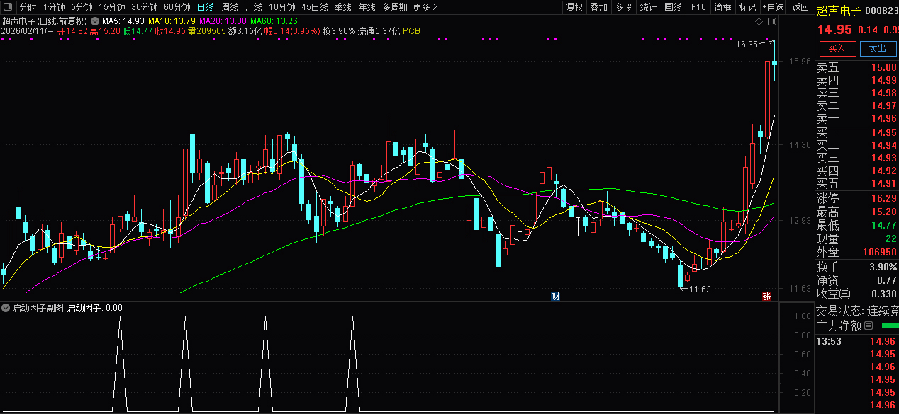 通达信〖启动因子〗副图+选股_展示图_03