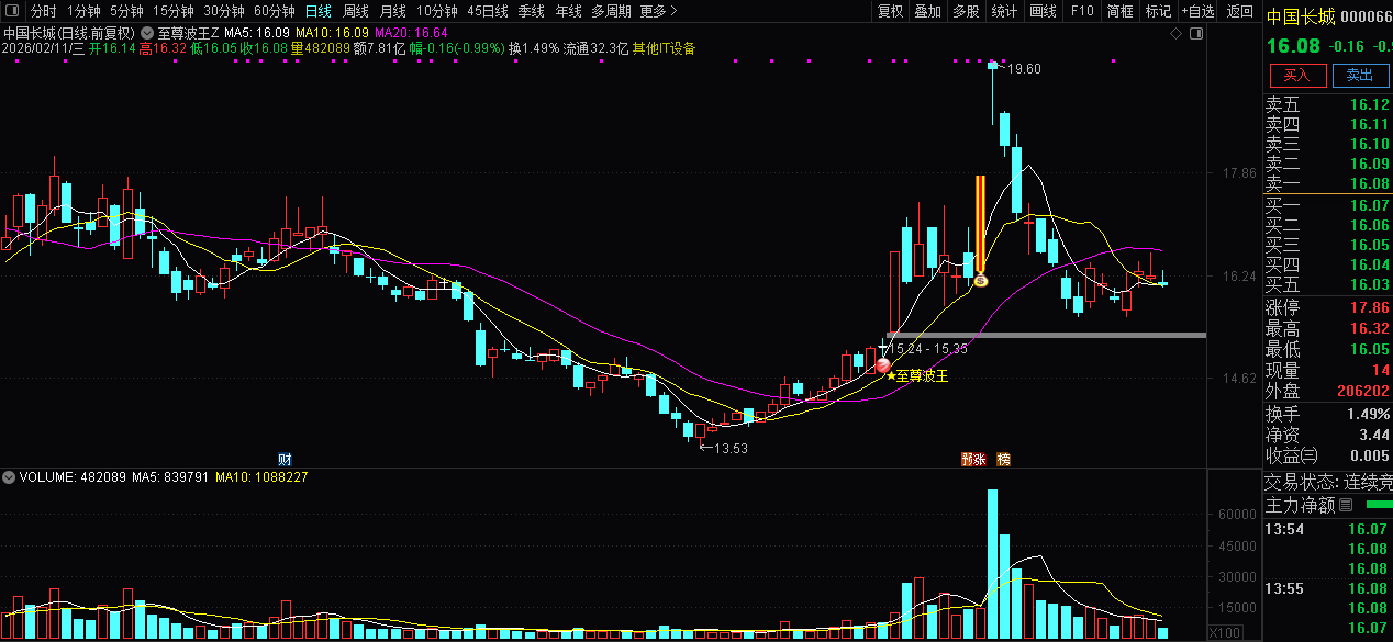 波段开启共振拉升〖至尊波王〗主图+选股_展示图_08