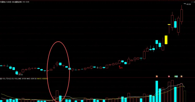 通达信【高量延伸】主图+选股_展示图_03