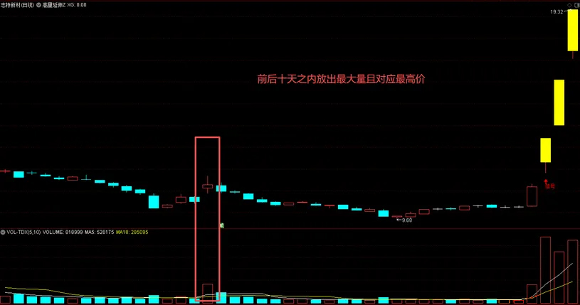 通达信【高量延伸】主图+选股_展示图_01