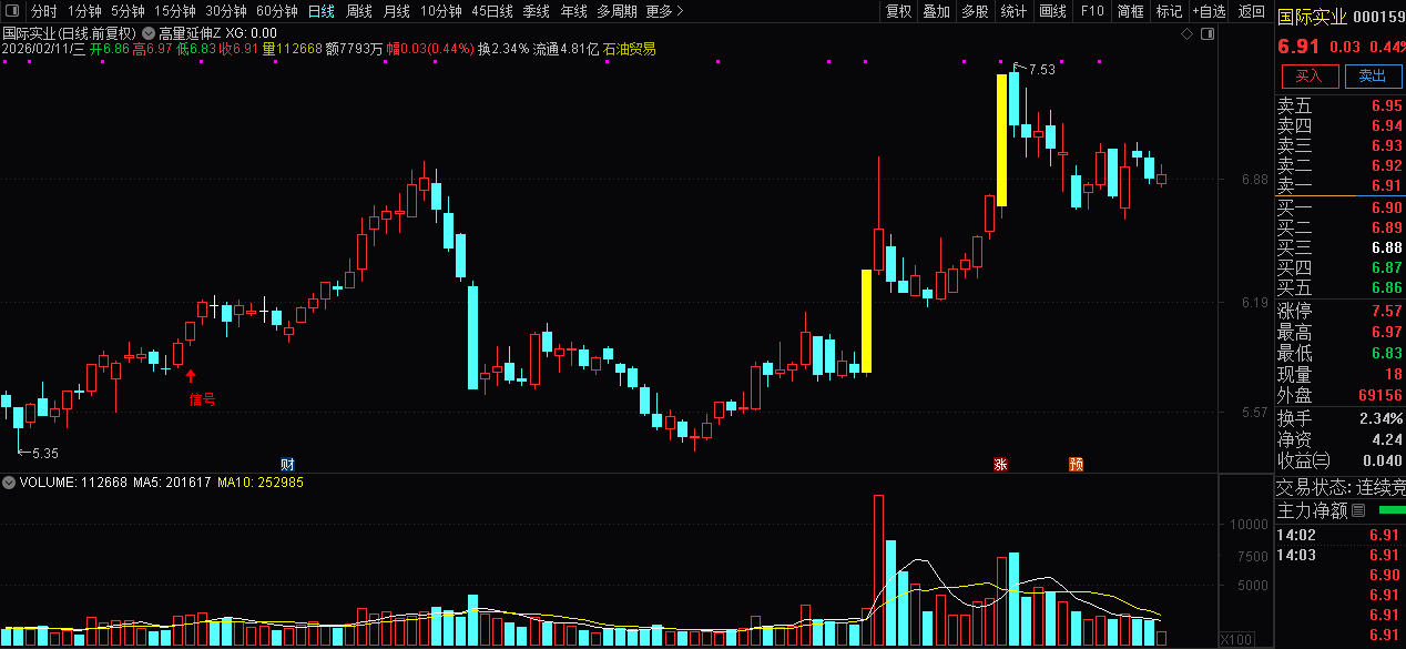 通达信【高量延伸】主图+选股_展示图_06