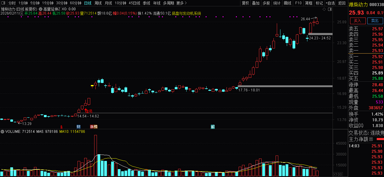 通达信【高量延伸】主图+选股_展示图_07