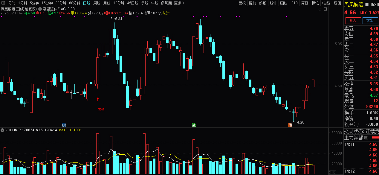 通达信【高量延伸】主图+选股_展示图_09