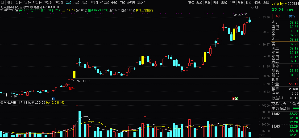 通达信【高量延伸】主图+选股_展示图_11