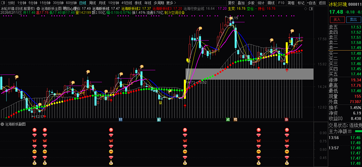 通达信〖沧海斩妖〗套装指标_展示图_02