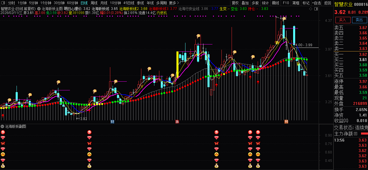 通达信〖沧海斩妖〗套装指标_展示图_03