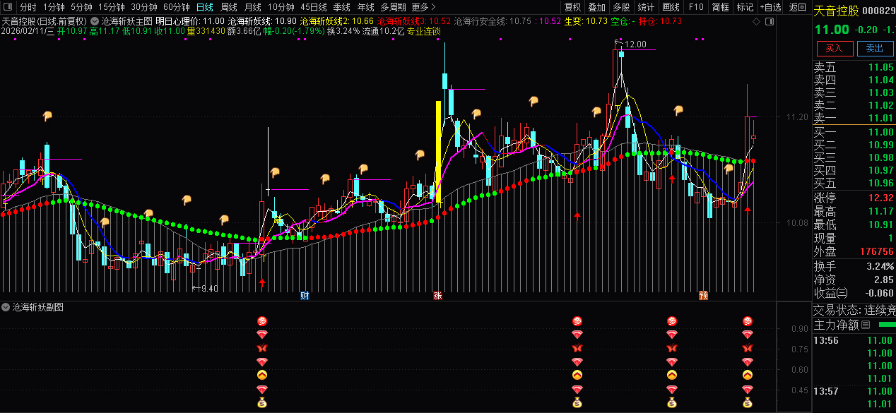 通达信〖沧海斩妖〗套装指标_展示图_04