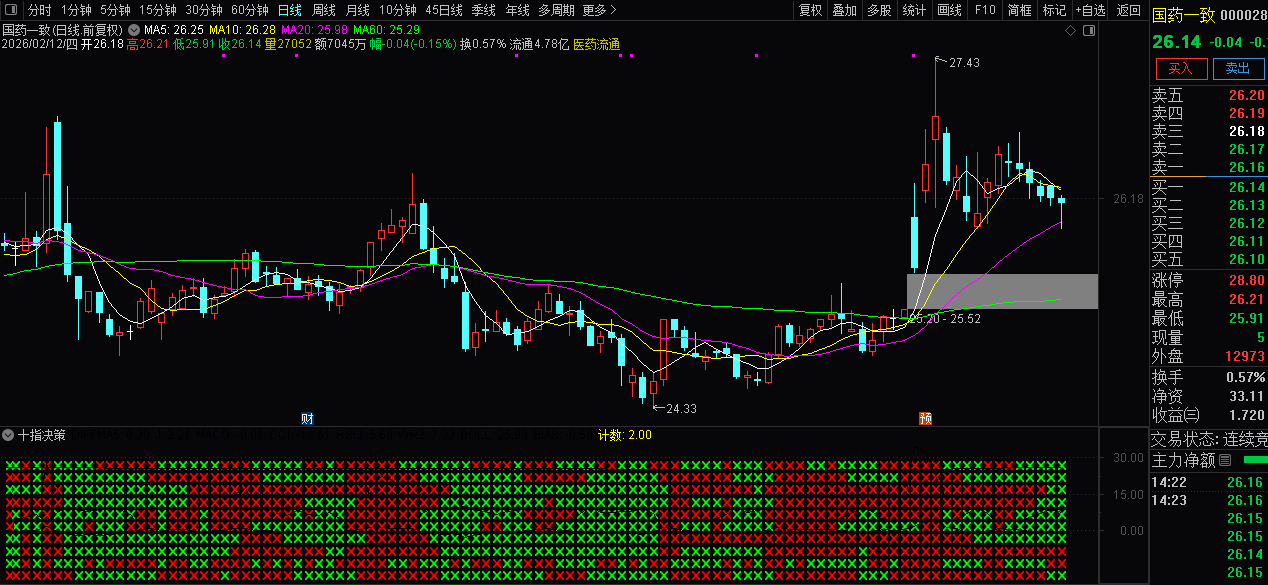 通达信〖十指决策〗副图指标_展示图_01