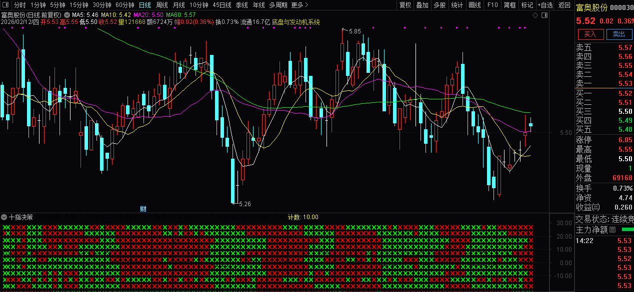 通达信〖十指决策〗副图指标_展示图_03