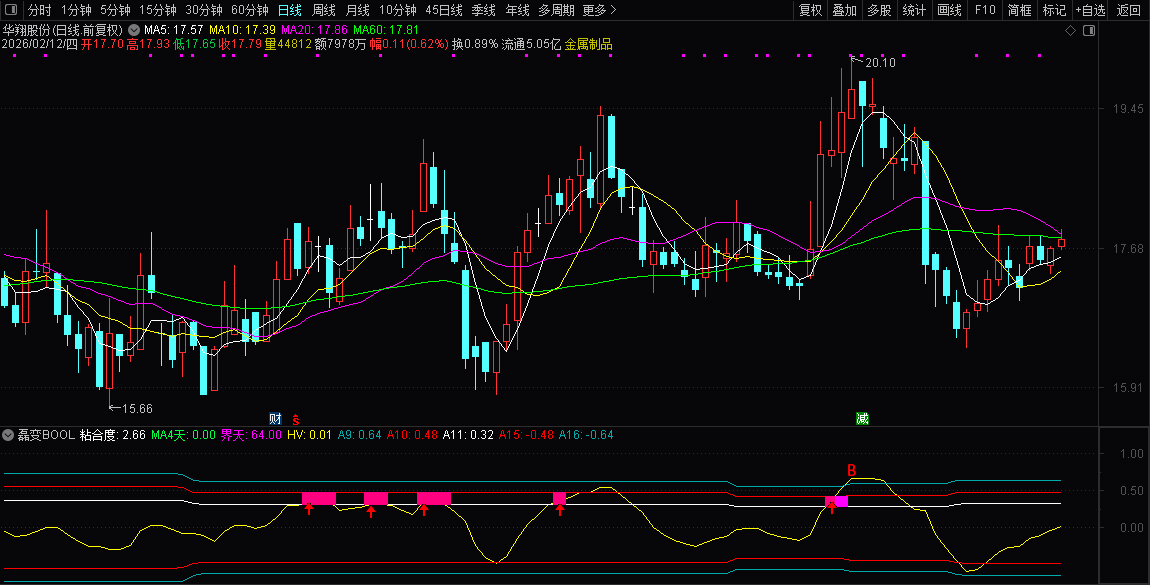 通达信【磊变BOOL】改编磊变布林副图指标_展示图_06