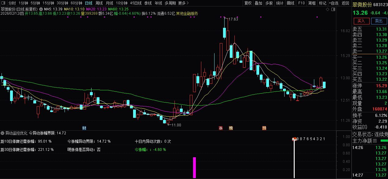 通达信〖异动监控优化版〗股票异动监控指标_展示图_01