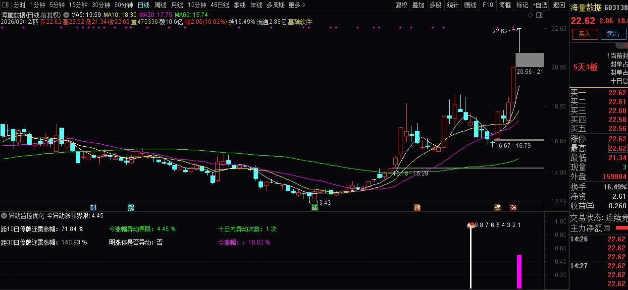 通达信〖异动监控优化版〗股票异动监控指标_展示图_03