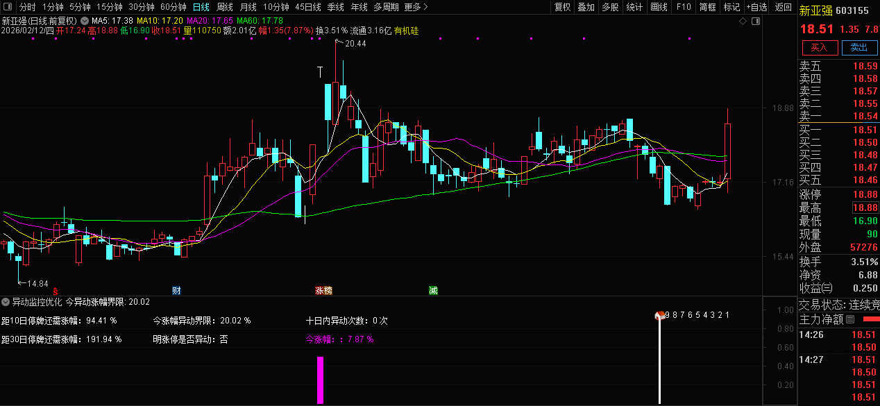 通达信〖异动监控优化版〗股票异动监控指标_展示图_05