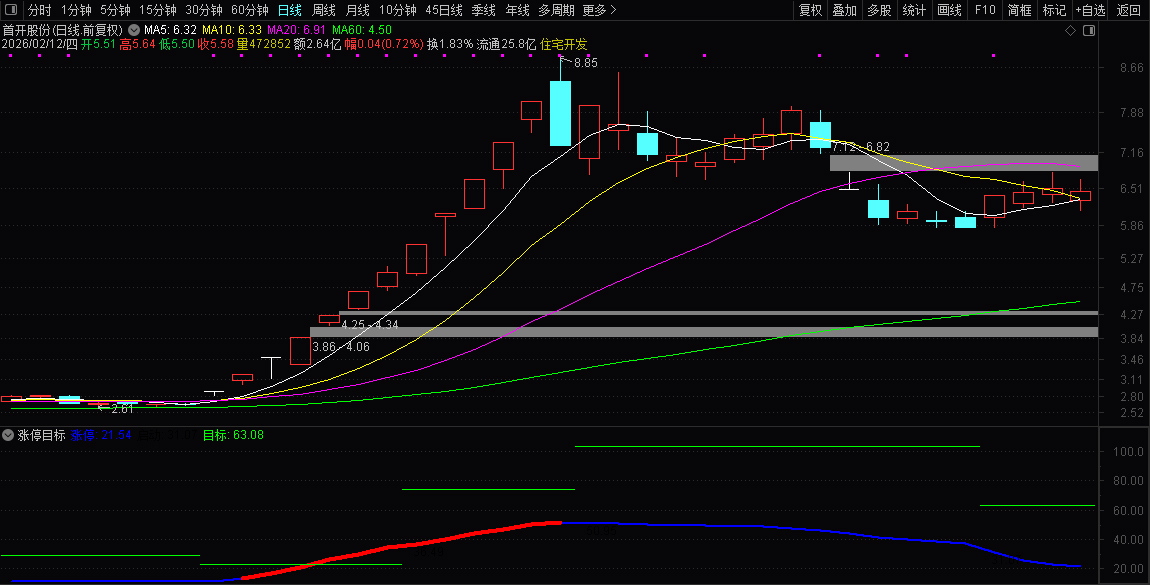 通达信【涨停目标】副图指标_展示图_01
