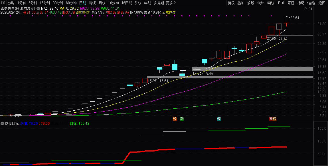 通达信【涨停目标】副图指标_展示图_03