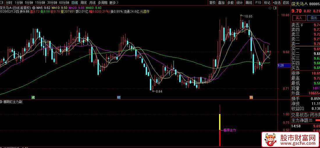 通达信〖鹰眼盯主力〗副图+选股_展示图_07