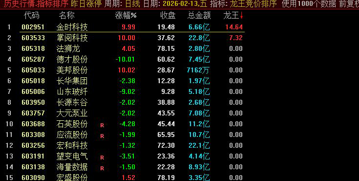 通达信【龙王竞价】专为A股早盘竞价阶段设计的智能选股公式_展示图_02