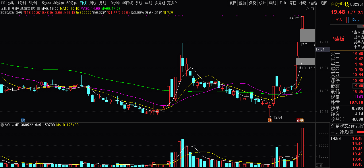 通达信【龙王竞价】专为A股早盘竞价阶段设计的智能选股公式_展示图_03
