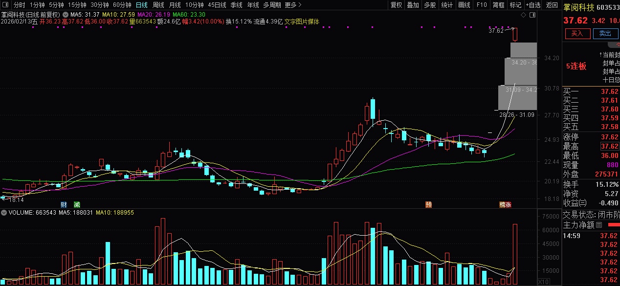 通达信【龙王竞价】专为A股早盘竞价阶段设计的智能选股公式_展示图_04