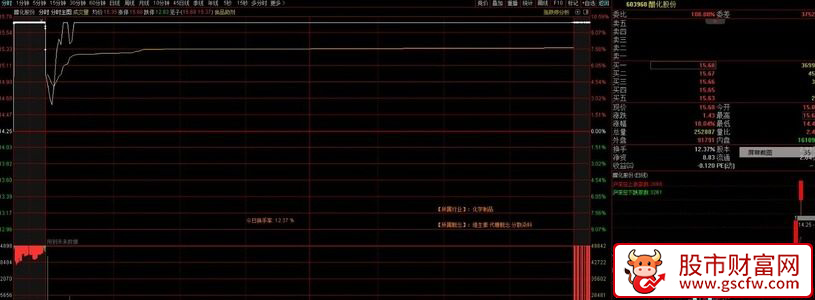 连板低吸预警——开盘预警当日低吸买入次日溢价_展示图_05