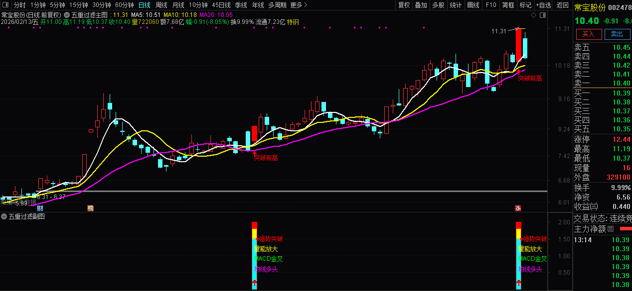 通达信〖五重过滤〗主副图+选股指标_展示图_02
