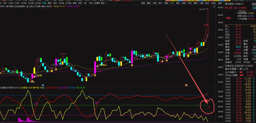 【妖股三部曲】自己轻松抓到妖股！三步锁定翻倍妖股，主升浪+妖字一出就暴涨，简单到