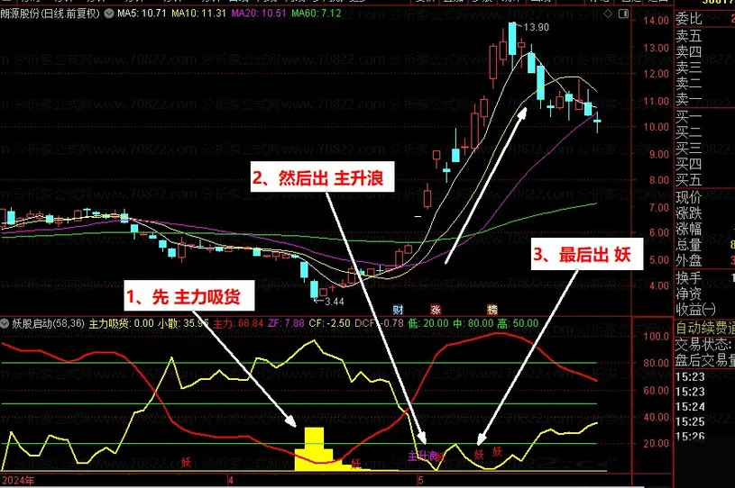 【妖股三部曲】自己轻松抓到妖股！三步锁定翻倍妖股_展示图_02
