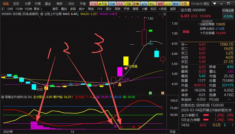 【妖股三部曲】自己轻松抓到妖股！三步锁定翻倍妖股_展示图_03
