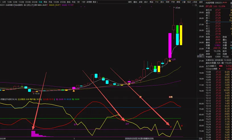 【妖股三部曲】自己轻松抓到妖股！三步锁定翻倍妖股_展示图_05