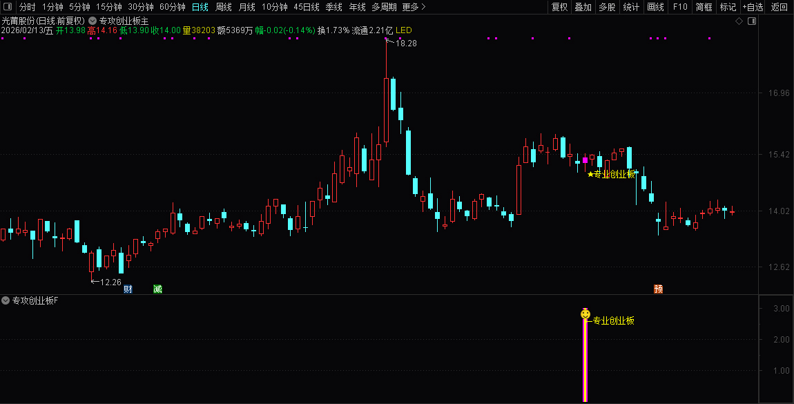 通达信〖专攻创业板〗套装指标_展示图_07