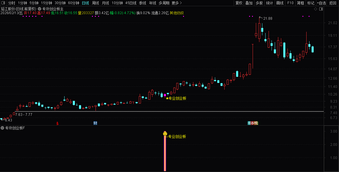 通达信〖专攻创业板〗套装指标_展示图_08