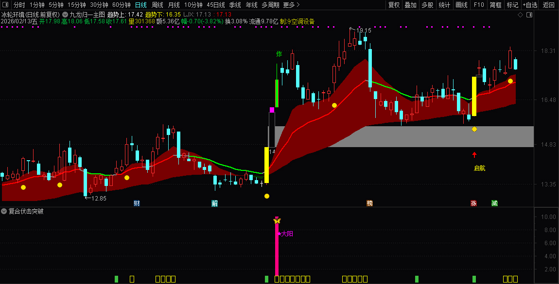 通达信〖复合伏击突破〗副图指标_展示图_03