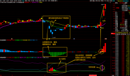 【机构操盘+机构控盘】机构抄底吸筹反弹试盘买入抓主升浪、适合中长线操作「39金币」