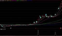 通达信【海鱼火土】竞价排序指标组合 海鱼之火+海鱼之土 「8金币」