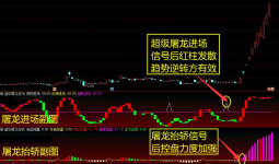【超级屠龙战诀套装】副图选股，助您在股市中所向披靡，擒拿大牛股「8金币」