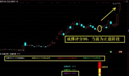 通达信众筹指标【坠落成佛】副图+选股指标 尾买右侧反转 波段抄底思路「12金币」