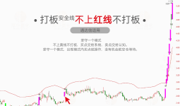 【打板安全线】短线涨停追踪系统，识别强势股的打板突破点 适合短线交易「128金币」