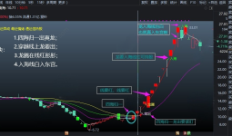 2026【四海归龙图】，为龙头战法擒牛捉妖必备主图！无未来函数「12金币」