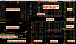 通达信【职业游资操盘系统套装】，专业游资操盘+复盘模式（全套指标+版面）「8金币」